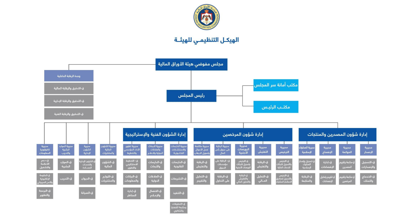 الهيكل التنظيمي للهيئة